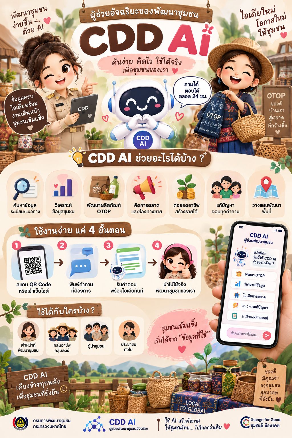 ✨ CDD KRASANG : GROWTH TEAM KRASANG PLUS ✨ 🤖🌱 พช.กระสัง ชวนรู้จัก “CDD AI” ผู้ช่วยอัจฉริยะ เพื่อการพัฒนาชุมชน