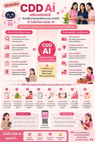 ✨ CDD KRASANG : GROWTH TEAM KRASANG PLUS ✨ 💗🤖 พช.กระสัง ชวนรู้จัก “CDD AI เสริมพลังสตรี” ผู้ช่วยอัจฉริยะ ขับเคลื่อนกองทุนพัฒนาบทบาทสตรีให้เข้มแข็งและยั่งยืน