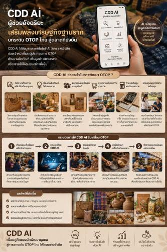 ✨ CDD KRASANG : GROWTH TEAM KRASANG PLUS ✨ 🤖🧺 พช.กระสัง ชวนใช้ “CDD AI” เสริมพลัง OTOP ยกระดับเศรษฐกิจฐานราก